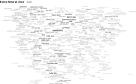 http://www.furia.com/misc/genremaps/engenremap.html